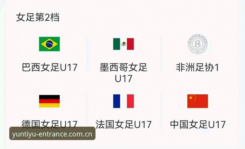 U17世界杯抽签揭晓！3大看点解析中国男女足的全新挑战